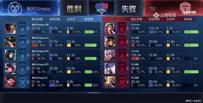 难度都不低 难度都不低